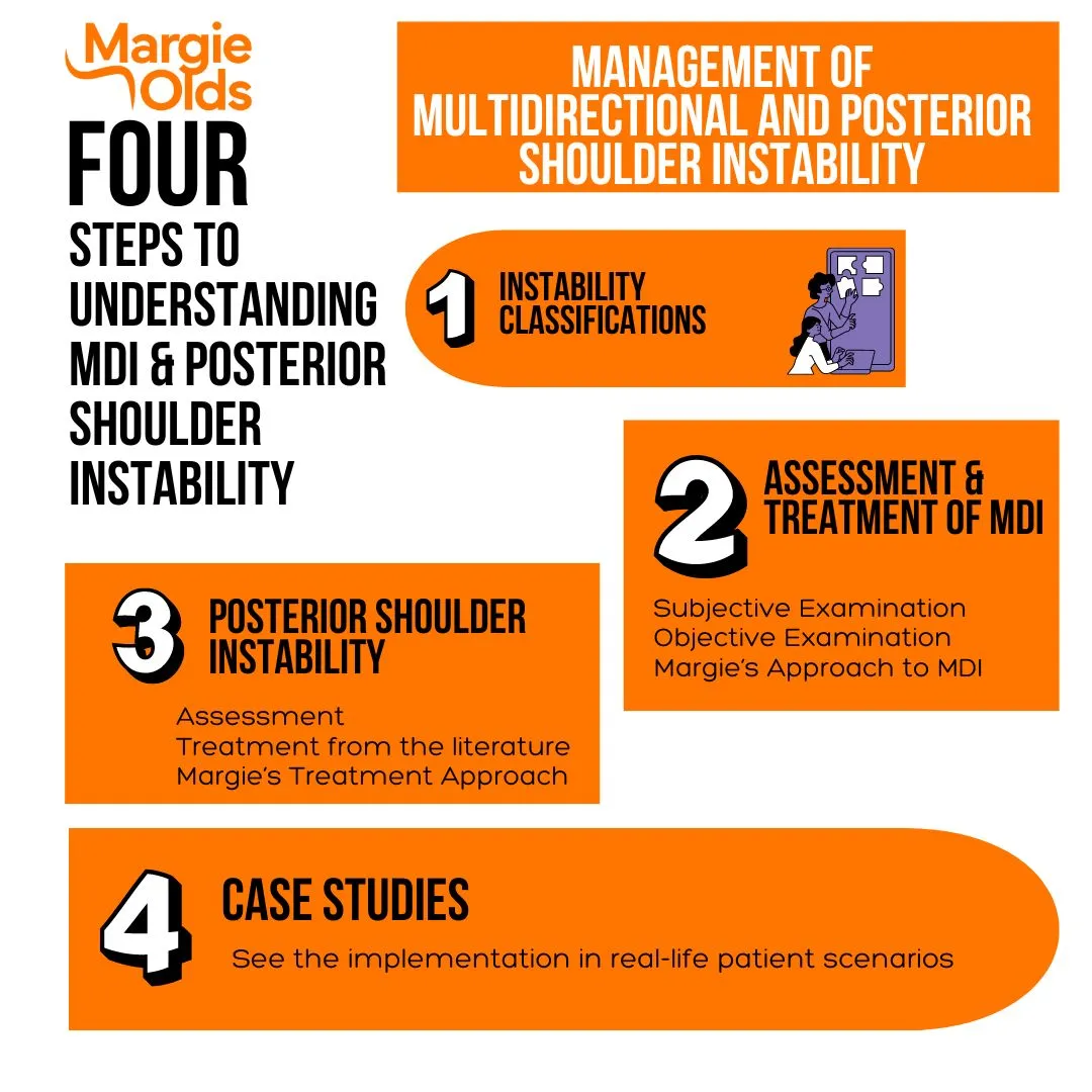 Management of MultiDirectional and Posterior Shoulder Instability